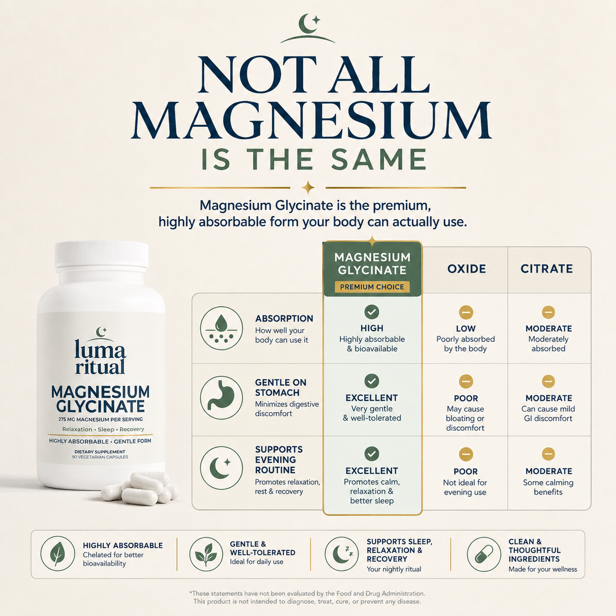 Magnesium Glycinate