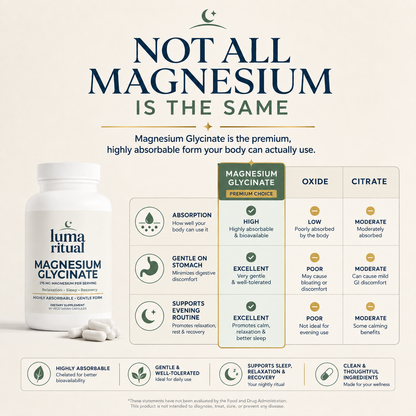 Magnesium Glycinate